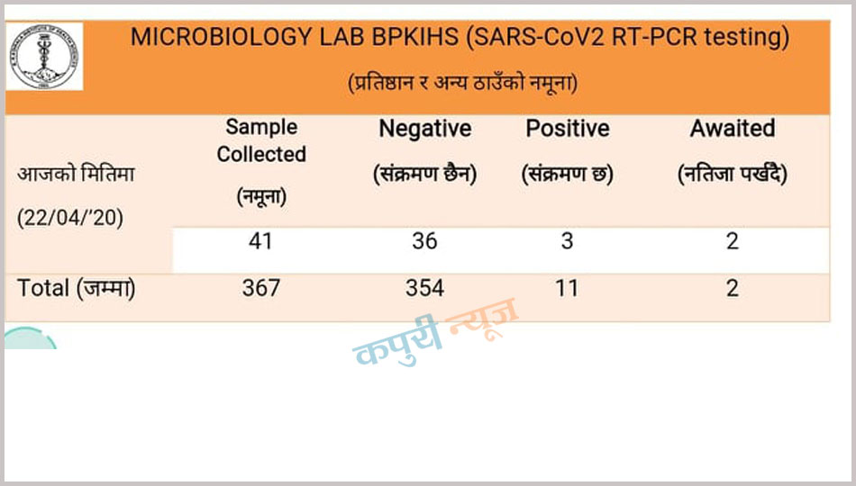 PCR-Baishak-10