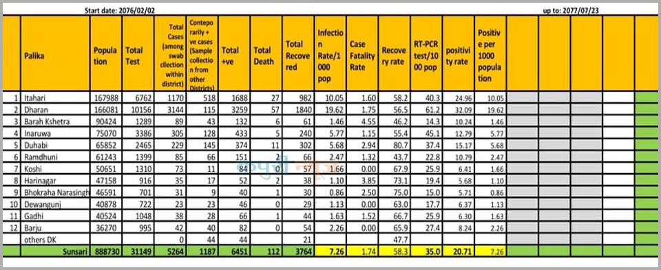 Covid-Data 1