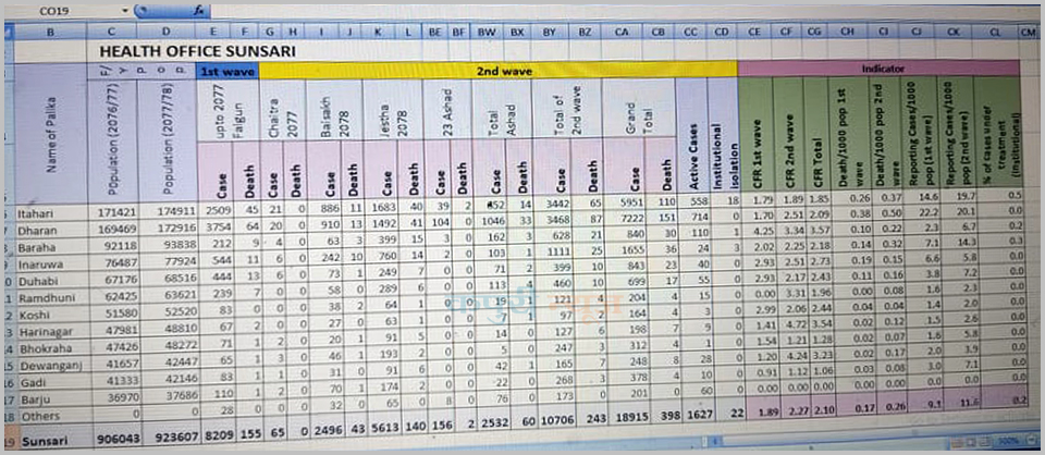 Covid-Data-Ashar-23