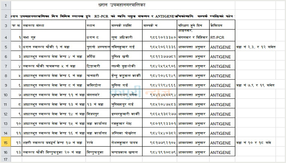 Antigen-Test-list