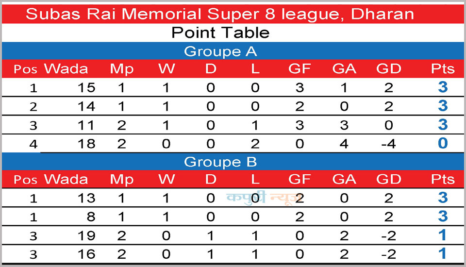 Point-Table