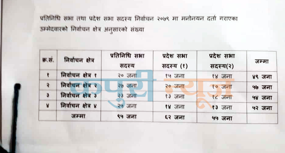 sunsari-darta-3