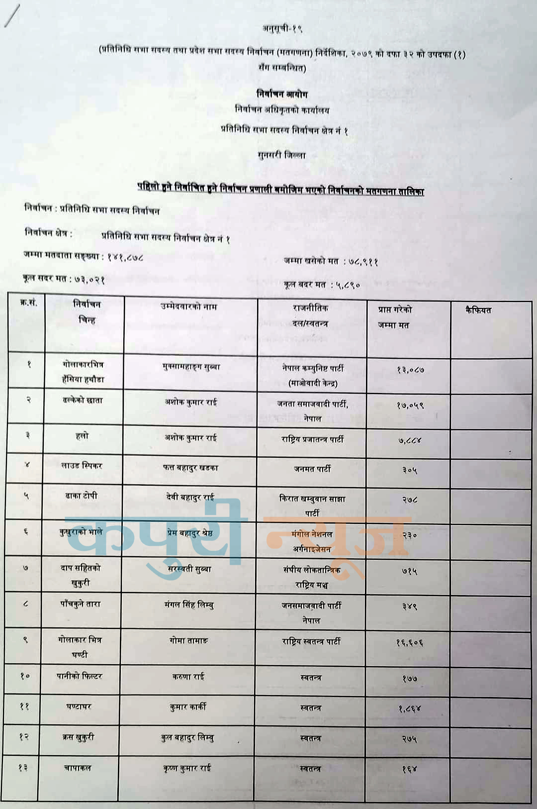 sunsari-1-final-list-1