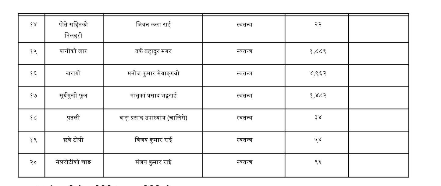 sunsari-1-GAnanna-3