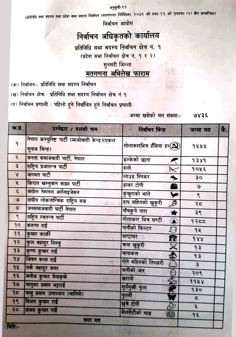 sunsari-result-new