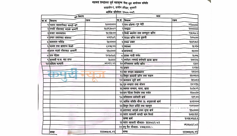 Kumbha mela Income-expenses 2