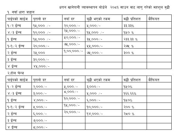 Khanepani Rate (2)