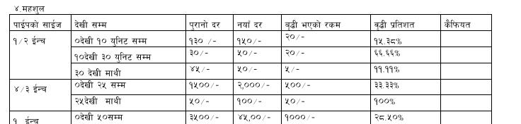 Khanepani Rate (3)