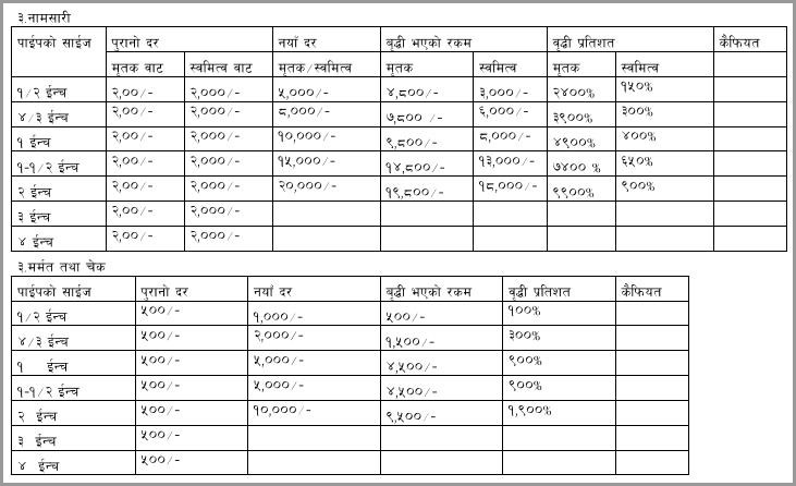 Khanepani Rate (1) 3