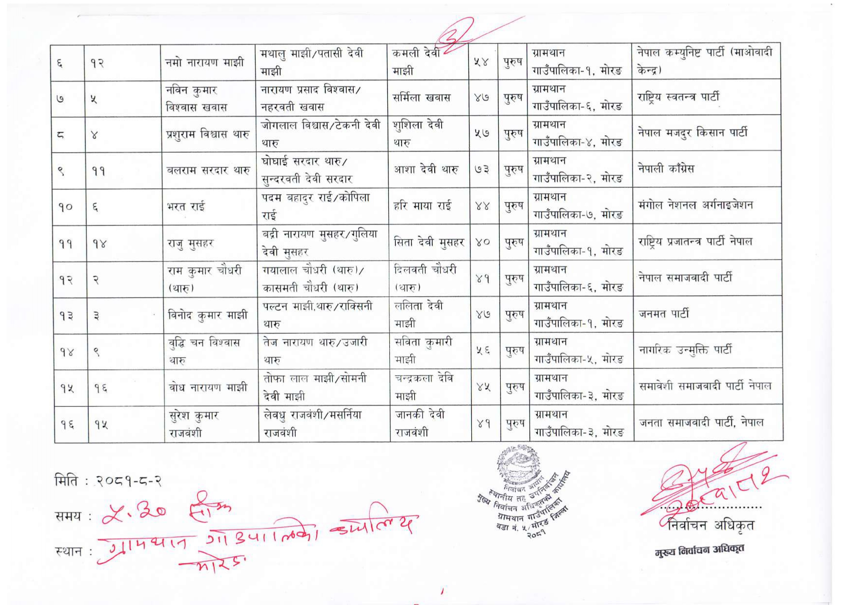 Gramthan list  (1)