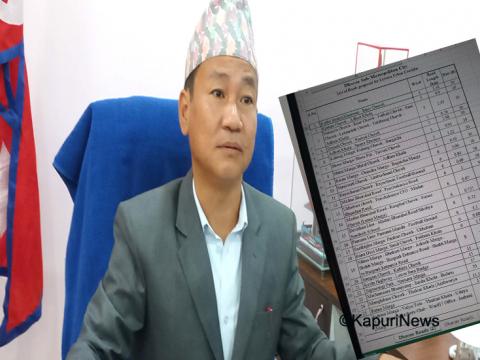 हर्क साम्पाङले सूची अनुसार बजेट हाल्न इन्कार गर्दा धरानको ४० किलोमिटर सडक योजना अलपत्र हर्क साम्पाङले सूची अनुसार बजेट हाल्न इन्कार गर्दा धरानको ४० किलोमिटर सडक योजना अलपत्र